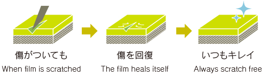 自己治癒イメージ