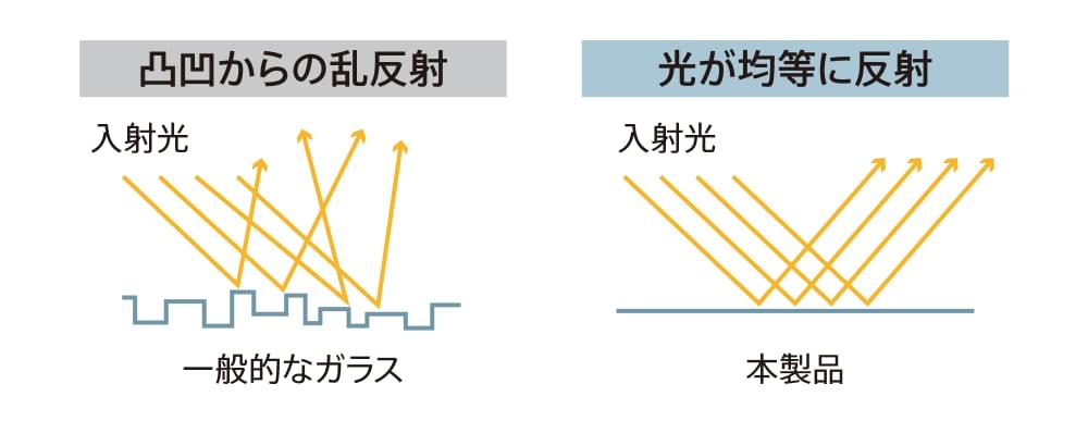 乱反射イメージ
