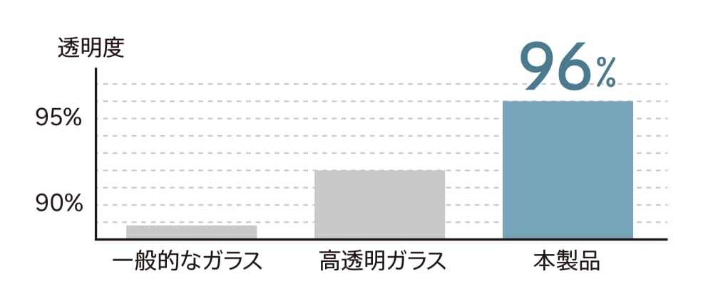 透明度グラフイメージ