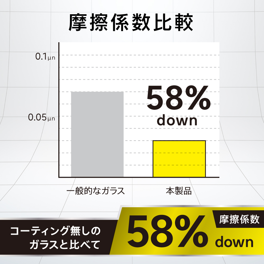 圧倒的に軽い指滑りイメージ