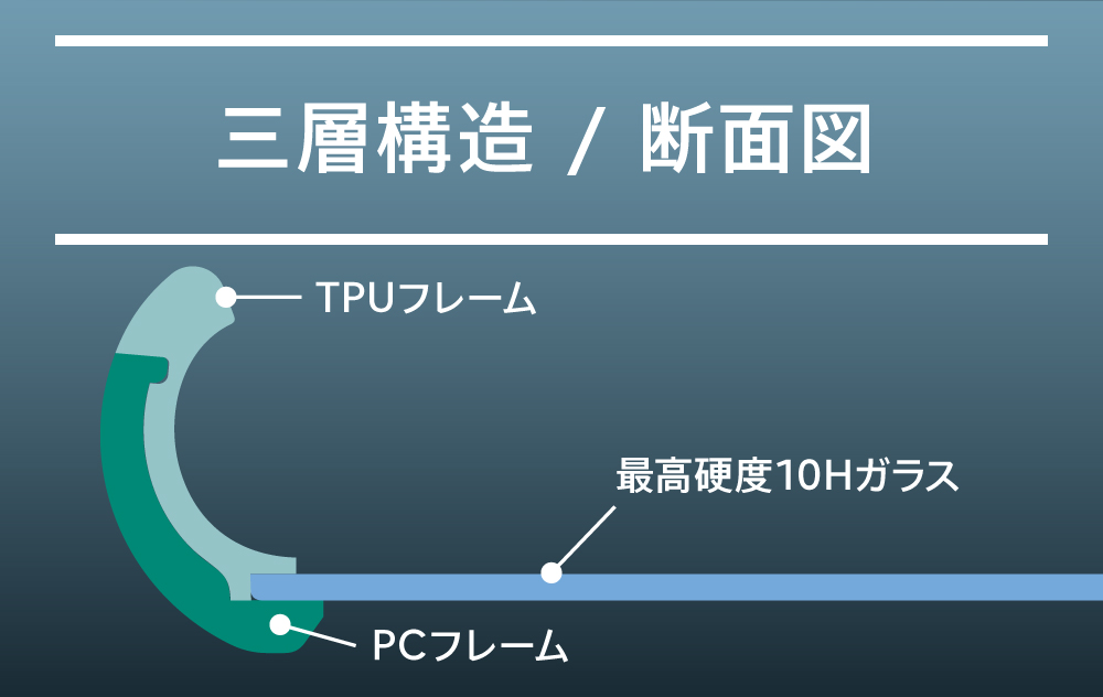 ガラスケース(挟み込みタイプ)イメージ