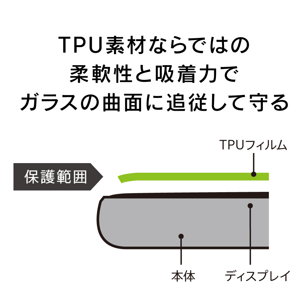 曲面追従イメージ