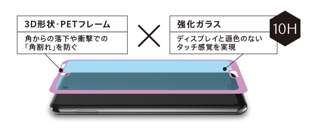 FLEX 3D(フレックス3D)イメージ