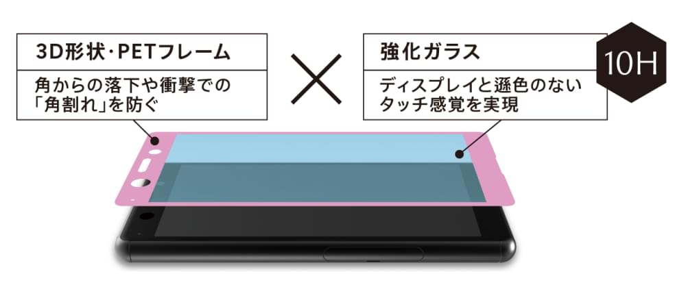 FLEX 3D(フレックス3D)イメージ