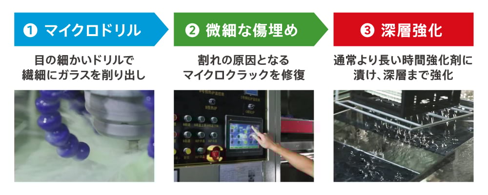 深層強化イメージ2
