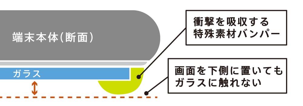 バンパーガラスイメージ2