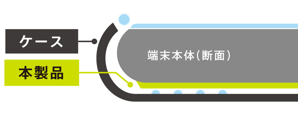 背面保護イメージ