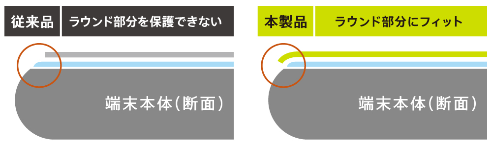 TPUイメージ