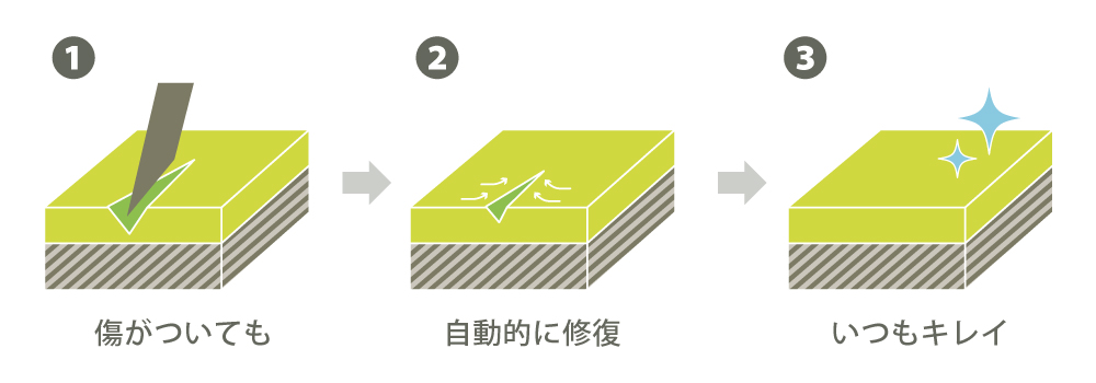 自己治癒イメージ