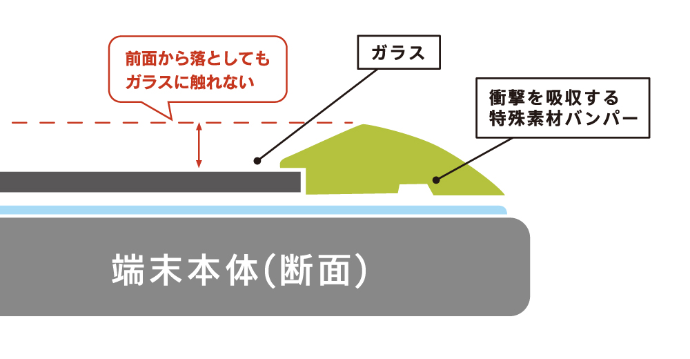 バンパーガラスイメージ