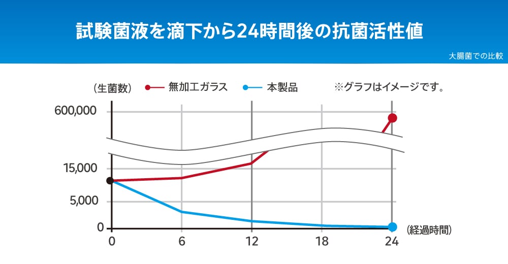 抗菌イメージ