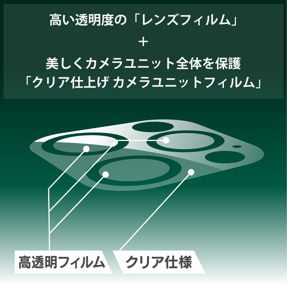 レンズユニットフィルム