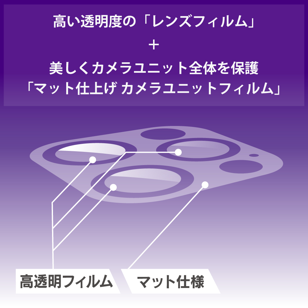 レンズユニットフィルム
