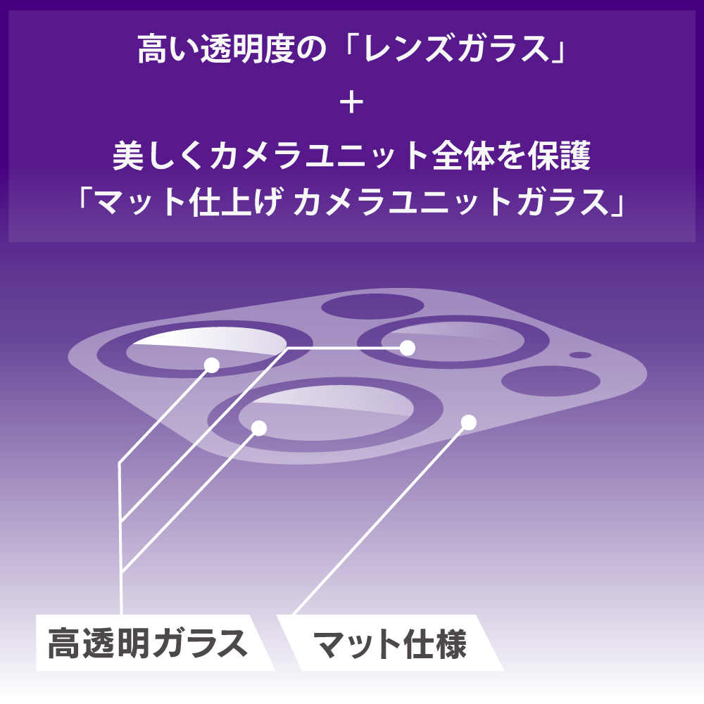 レンズユニットガラス