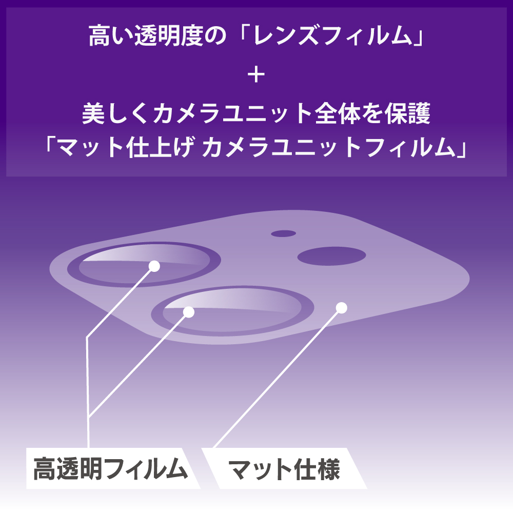 レンズユニットフィルム