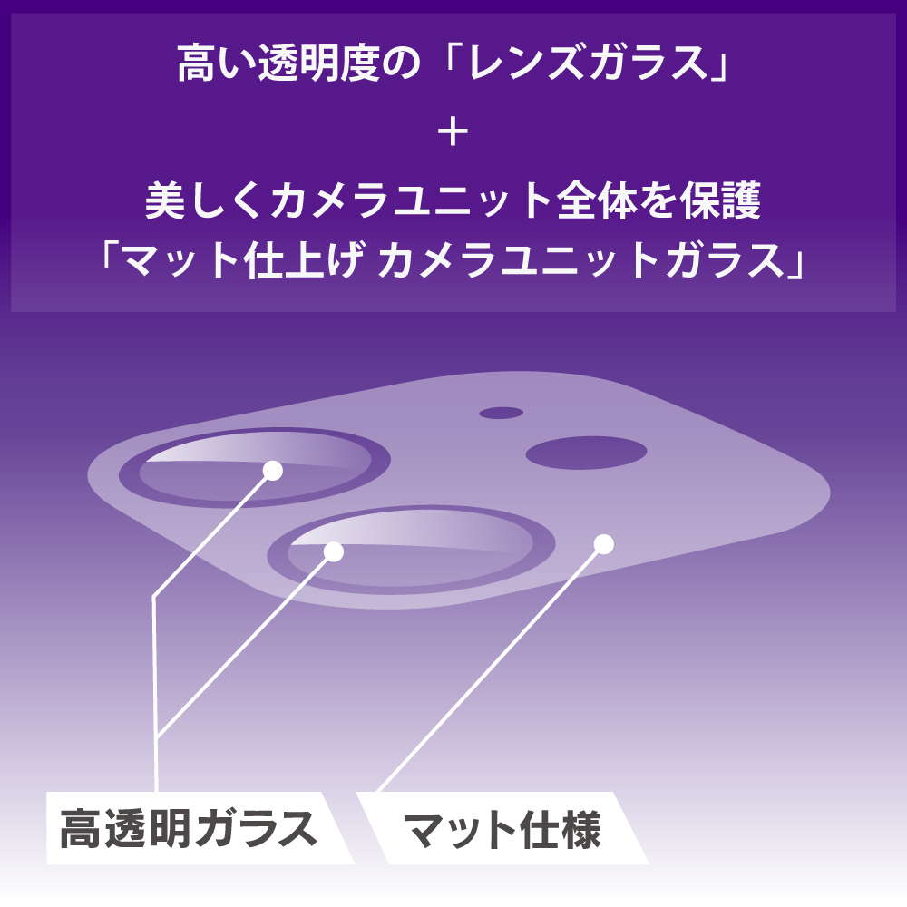 レンズユニットガラス