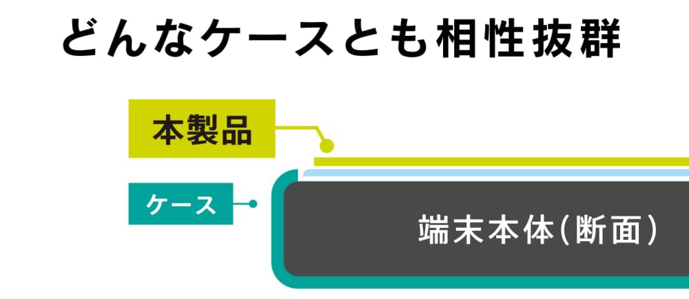 ケースに干渉しない