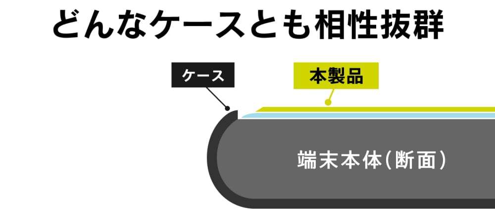 ケースに干渉しない