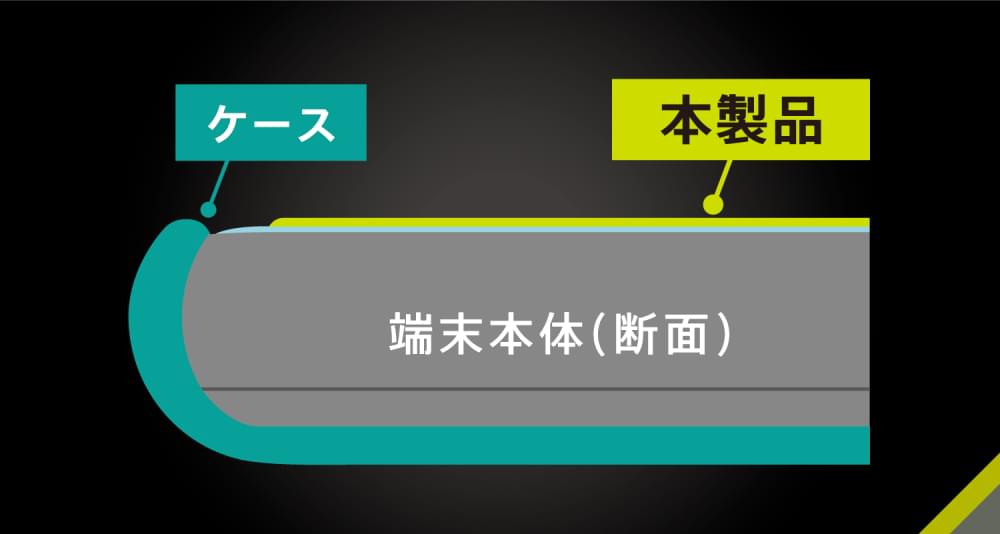 ケースに干渉しない