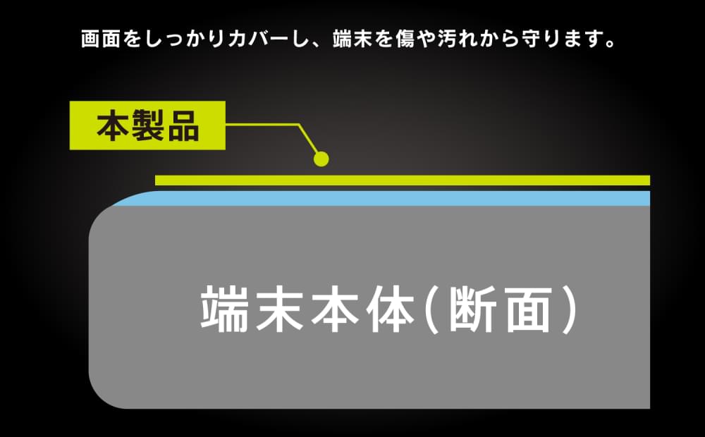 ケースに干渉しない