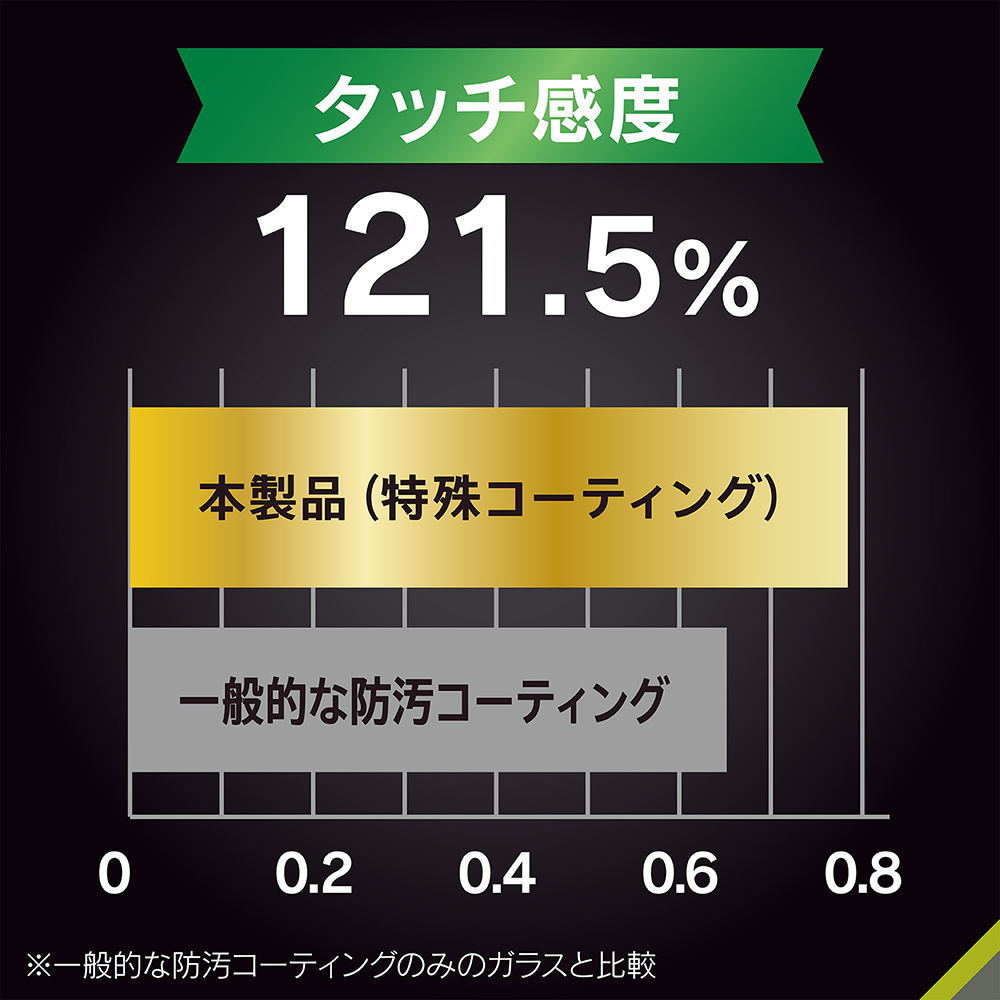 コーティング比較イメージ