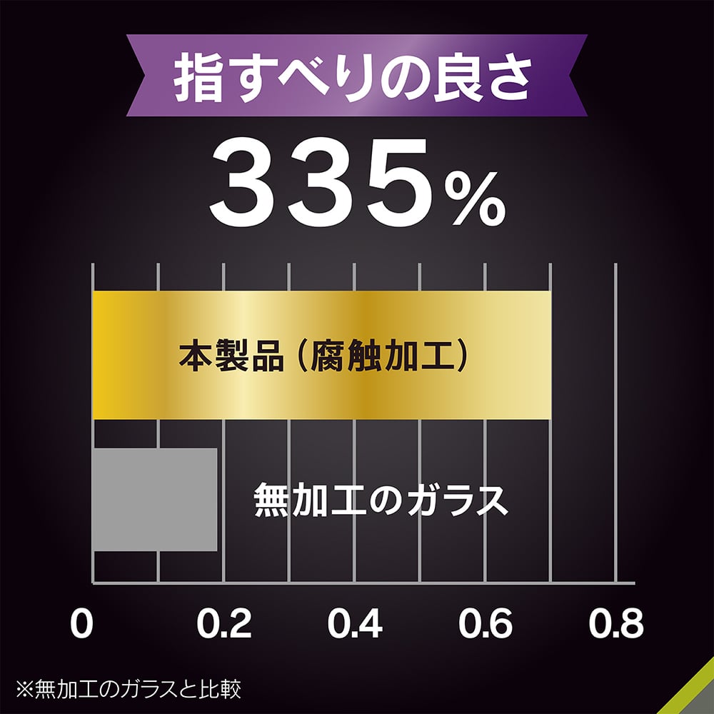 コーティング比較イメージ