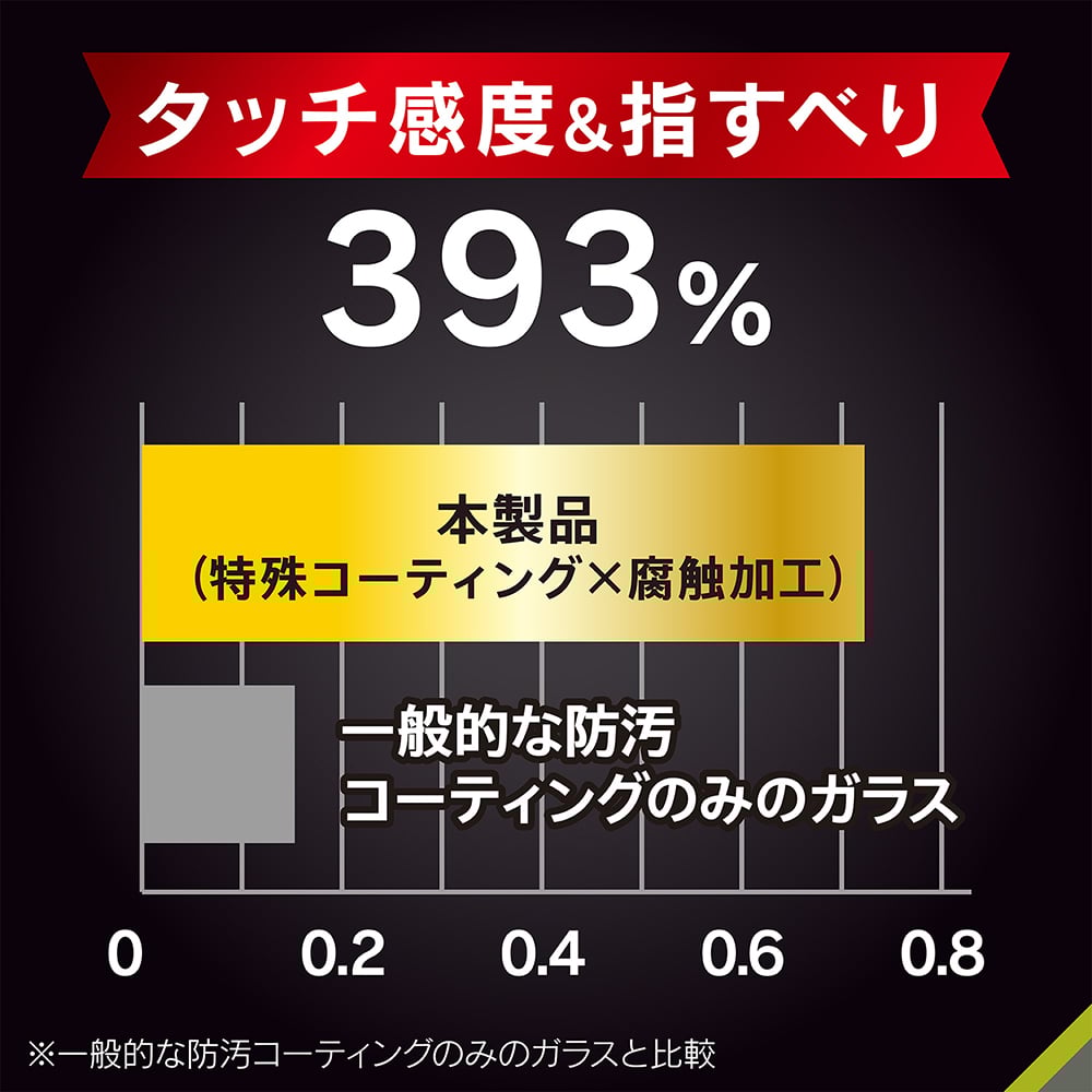 コーティング比較イメージ
