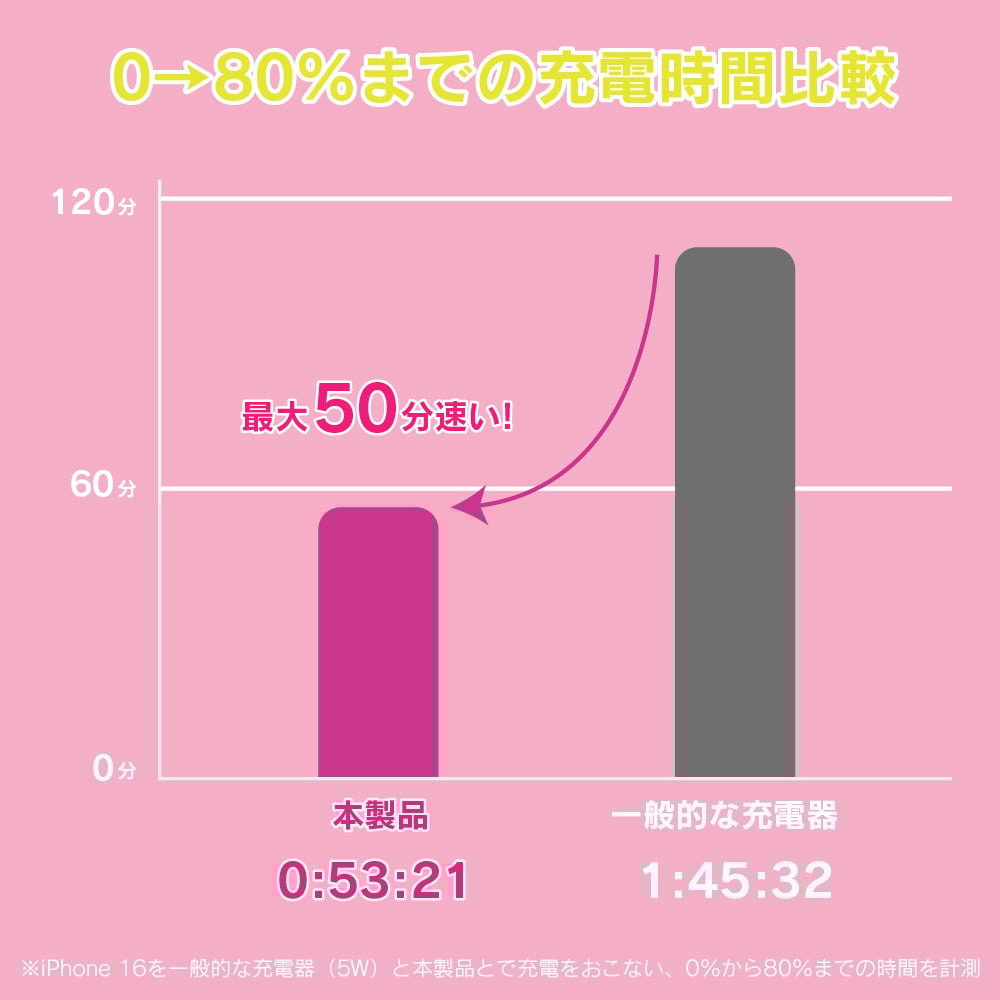 result